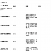 成为中小商家取小我创业者的破