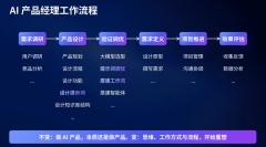 是一个将手艺能数据取营业场景进行“乘法”融
