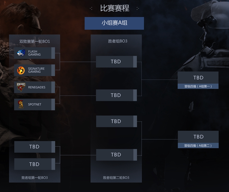 电子竞技小组赛：Vertigo游戏战略价值与胜率决定排名-雷竞技官网