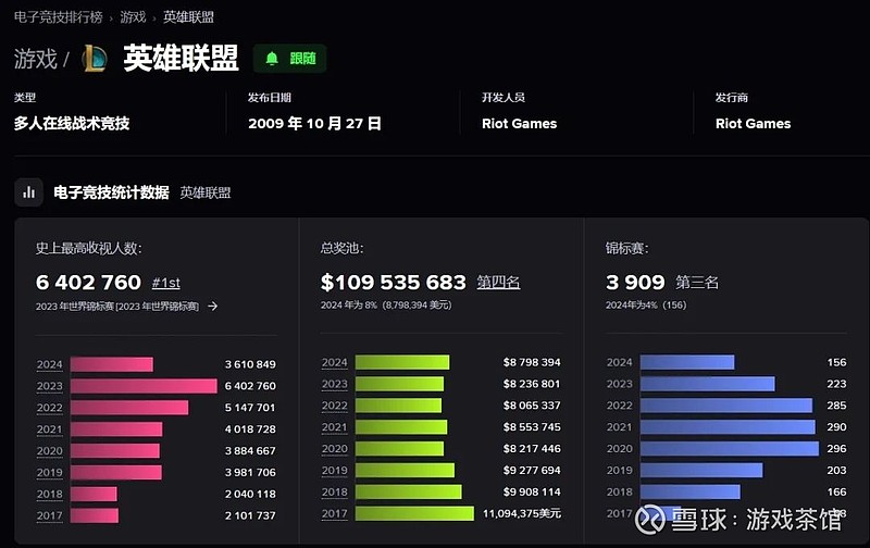 三角洲行动》夺冠：中国FPS自研游戏崛起，电竞产业迈向新里程碑-雷竞技官网