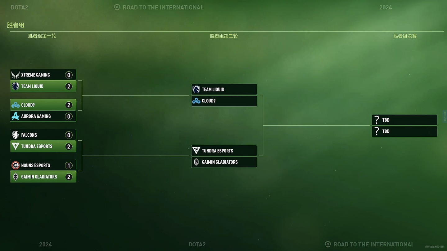 胜者组决赛：Team Spirit 2-1 战胜PSG.LGD，率先进入总决赛。-雷竞技官网