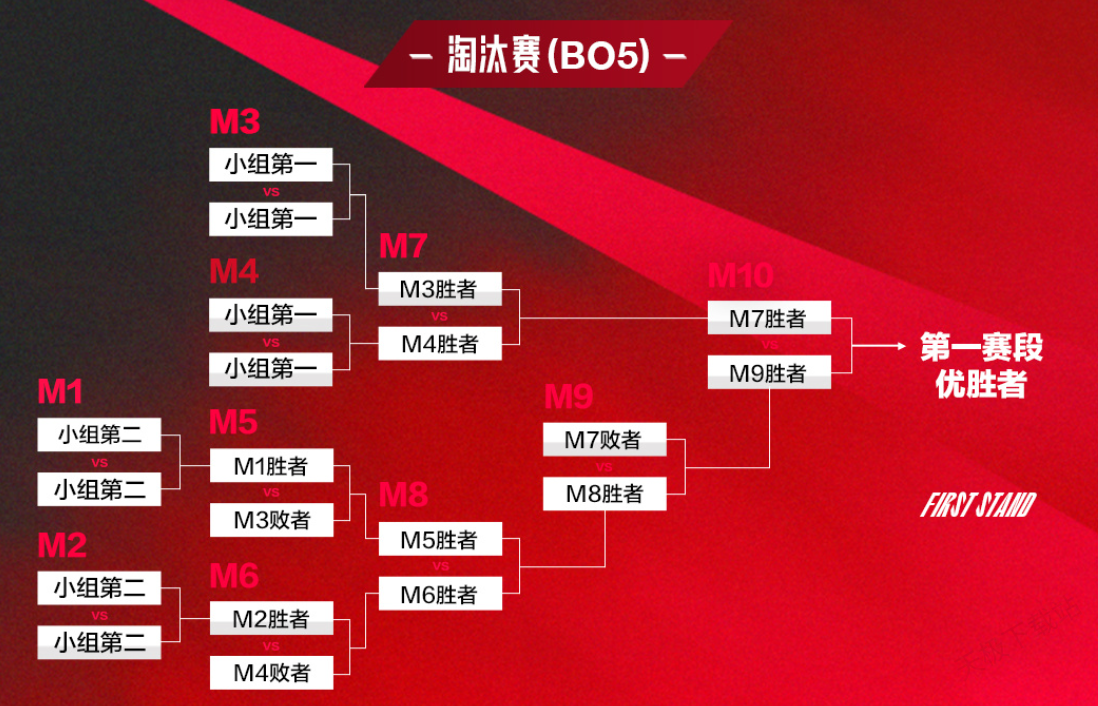 LPL赛区全球总决赛参赛名额分配解析：春季赛积分与区域选拔赛关键作用-雷竞技官网